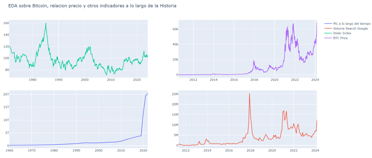 EDA BTC